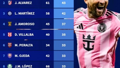 kaiyun-梅西依旧是阿根廷最佳球员！他去年造进球队内独一档！